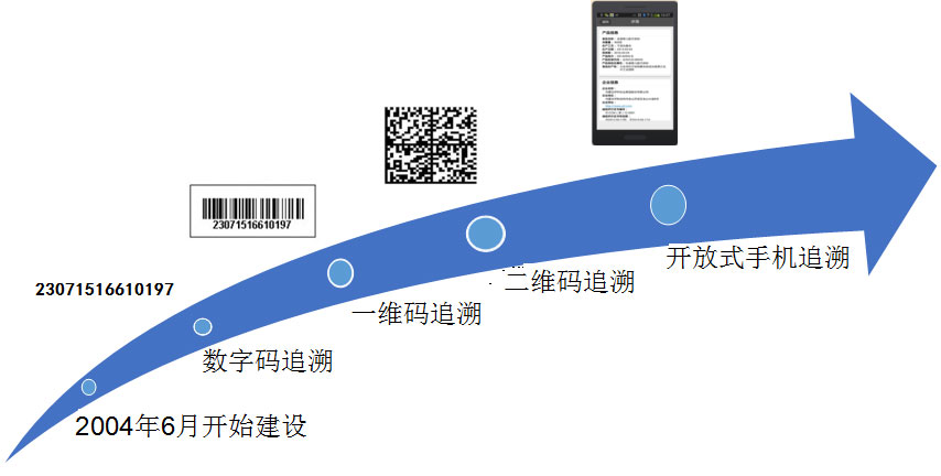 內(nèi)蒙古伊利實業(yè)集團股份有限公司