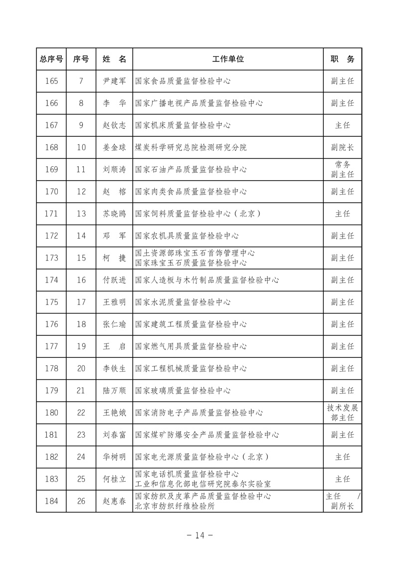 中國質(zhì)量檢驗協(xié)會《關(guān)于發(fā)布中國質(zhì)量檢驗協(xié)會第三次全國會員代表大會 選舉產(chǎn)生“協(xié)會第三屆理事會理事”的公告》