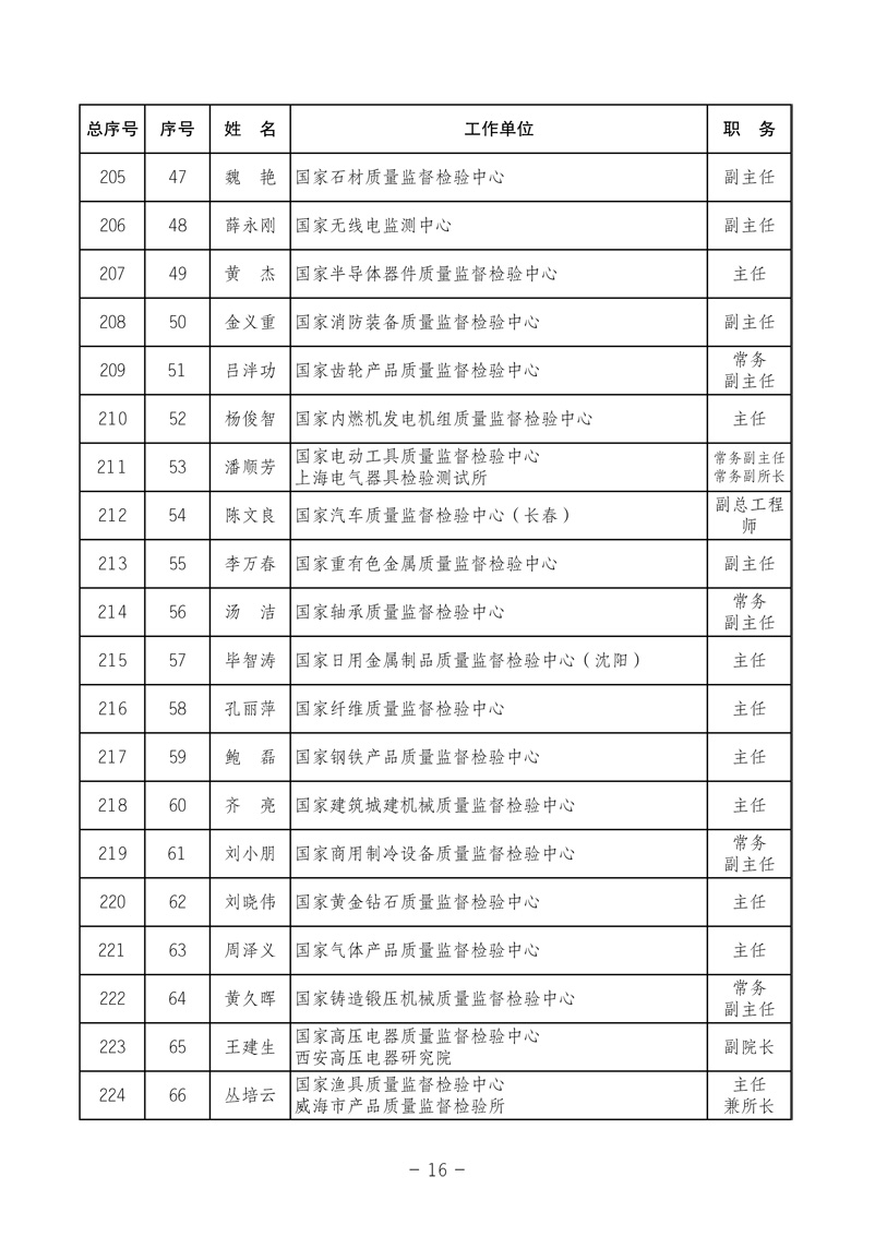 中國質(zhì)量檢驗協(xié)會《關(guān)于發(fā)布中國質(zhì)量檢驗協(xié)會第三次全國會員代表大會 選舉產(chǎn)生“協(xié)會第三屆理事會理事”的公告》