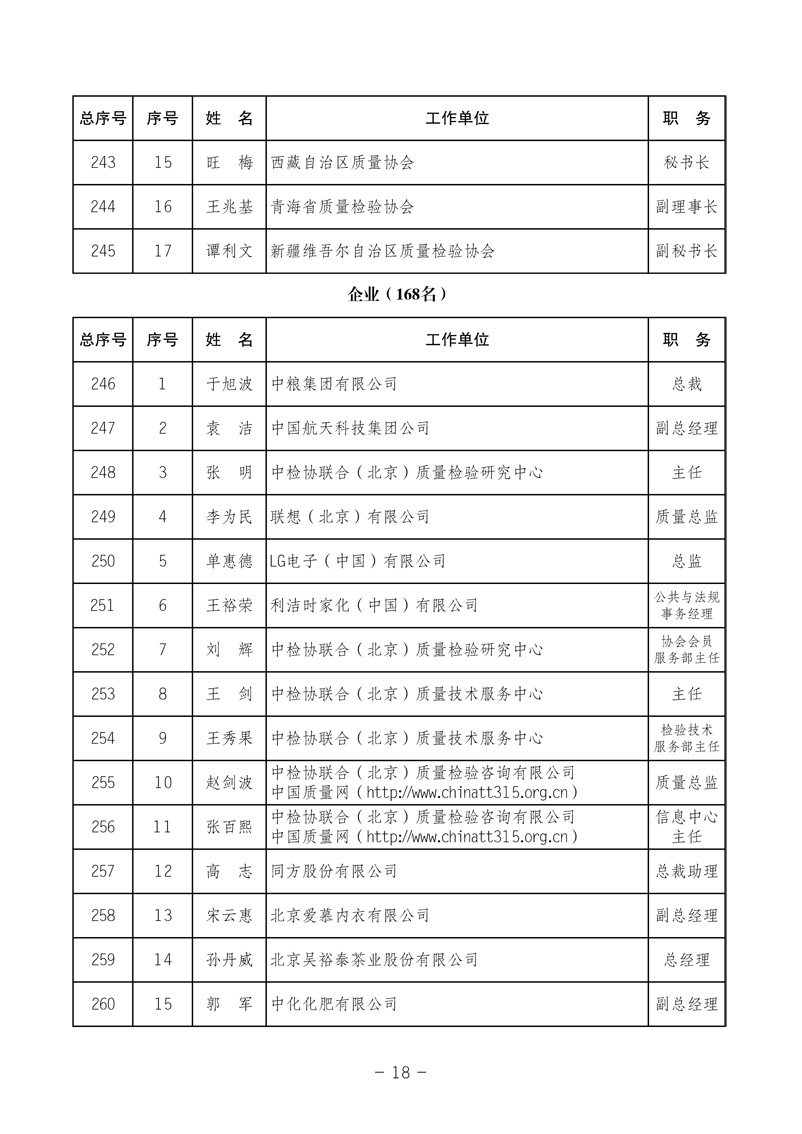 中國質(zhì)量檢驗協(xié)會《關(guān)于發(fā)布中國質(zhì)量檢驗協(xié)會第三次全國會員代表大會 選舉產(chǎn)生“協(xié)會第三屆理事會理事”的公告》