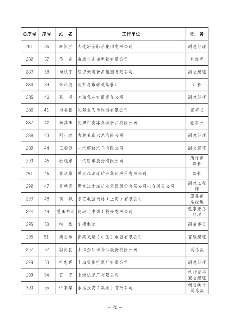 中國質(zhì)量檢驗協(xié)會《關(guān)于發(fā)布中國質(zhì)量檢驗協(xié)會第三次全國會員代表大會 選舉產(chǎn)生“協(xié)會第三屆理事會理事”的公告》