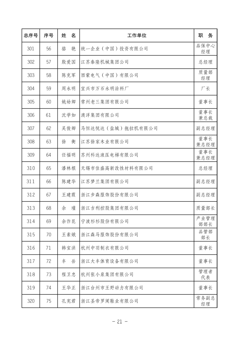 中國質(zhì)量檢驗協(xié)會《關(guān)于發(fā)布中國質(zhì)量檢驗協(xié)會第三次全國會員代表大會 選舉產(chǎn)生“協(xié)會第三屆理事會理事”的公告》