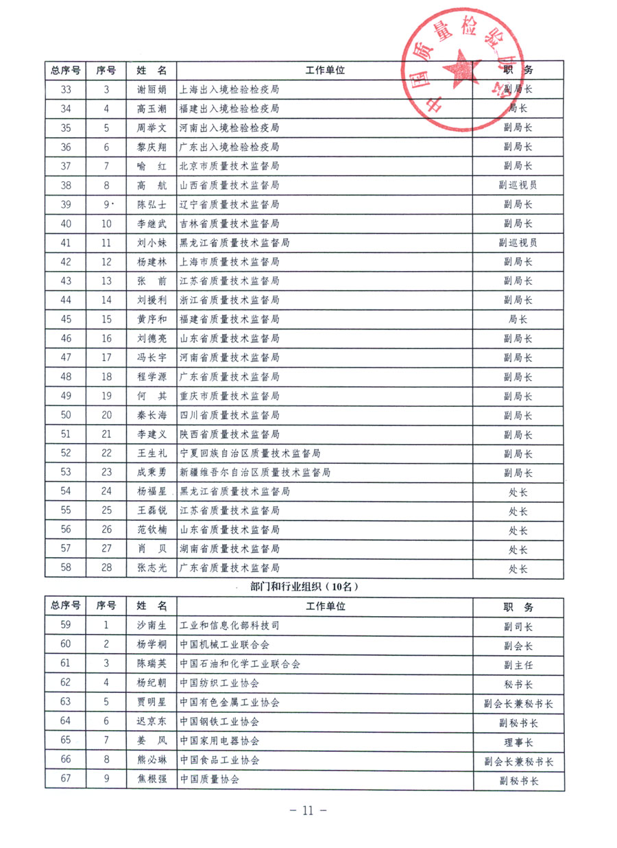 中國(guó)質(zhì)量檢驗(yàn)協(xié)會(huì)《關(guān)于繼續(xù)發(fā)展部分質(zhì)量檢驗(yàn)工作優(yōu)秀企業(yè)加入中國(guó)質(zhì)量檢驗(yàn)協(xié)會(huì)團(tuán)體會(huì)員的通知》