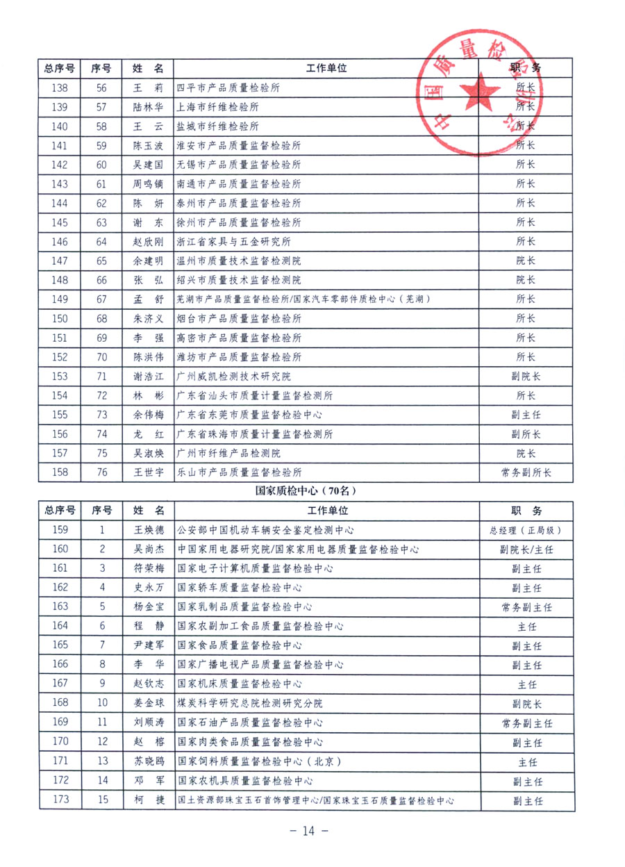 中國(guó)質(zhì)量檢驗(yàn)協(xié)會(huì)《關(guān)于繼續(xù)發(fā)展部分質(zhì)量檢驗(yàn)工作優(yōu)秀企業(yè)加入中國(guó)質(zhì)量檢驗(yàn)協(xié)會(huì)團(tuán)體會(huì)員的通知》