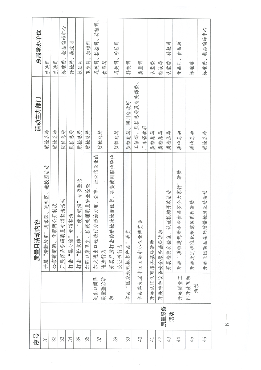 質(zhì)檢總局關(guān)于深入開(kāi)展2012年全國(guó)“質(zhì)量月”活動(dòng)的通知