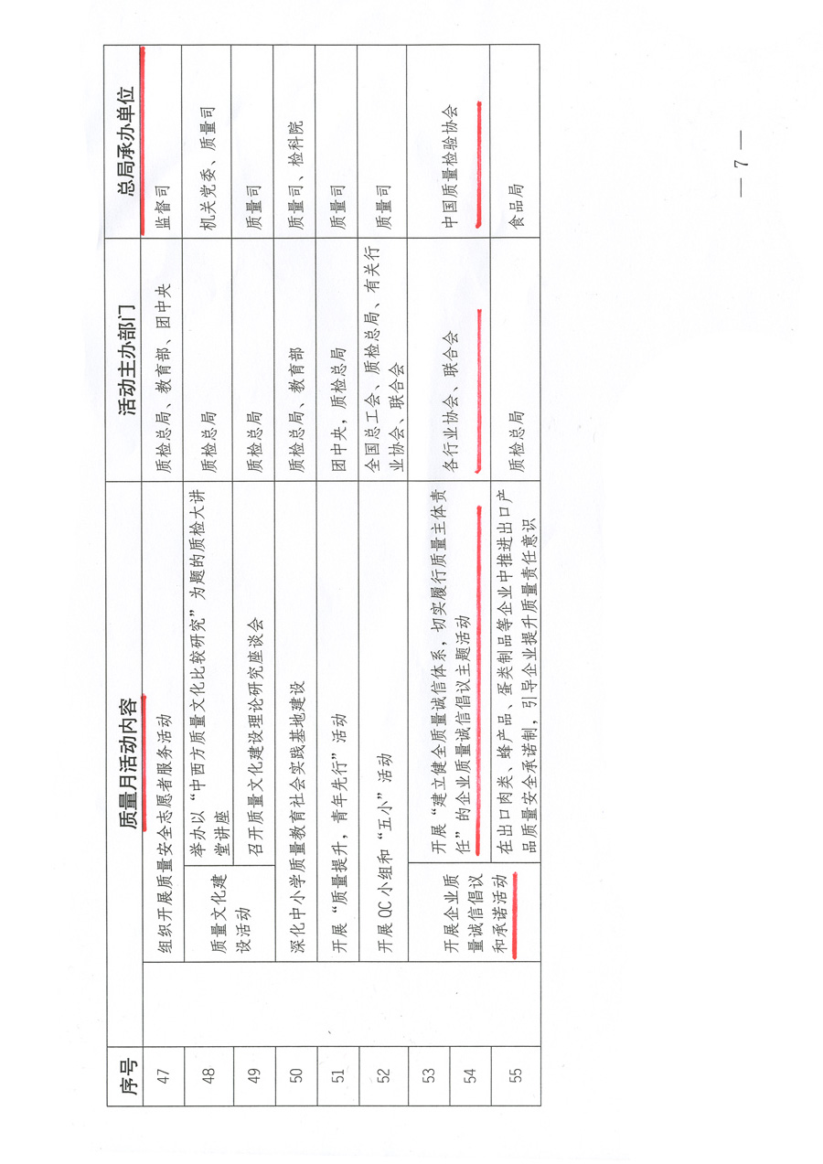 質(zhì)檢總局關(guān)于深入開(kāi)展2012年全國(guó)“質(zhì)量月”活動(dòng)的通知