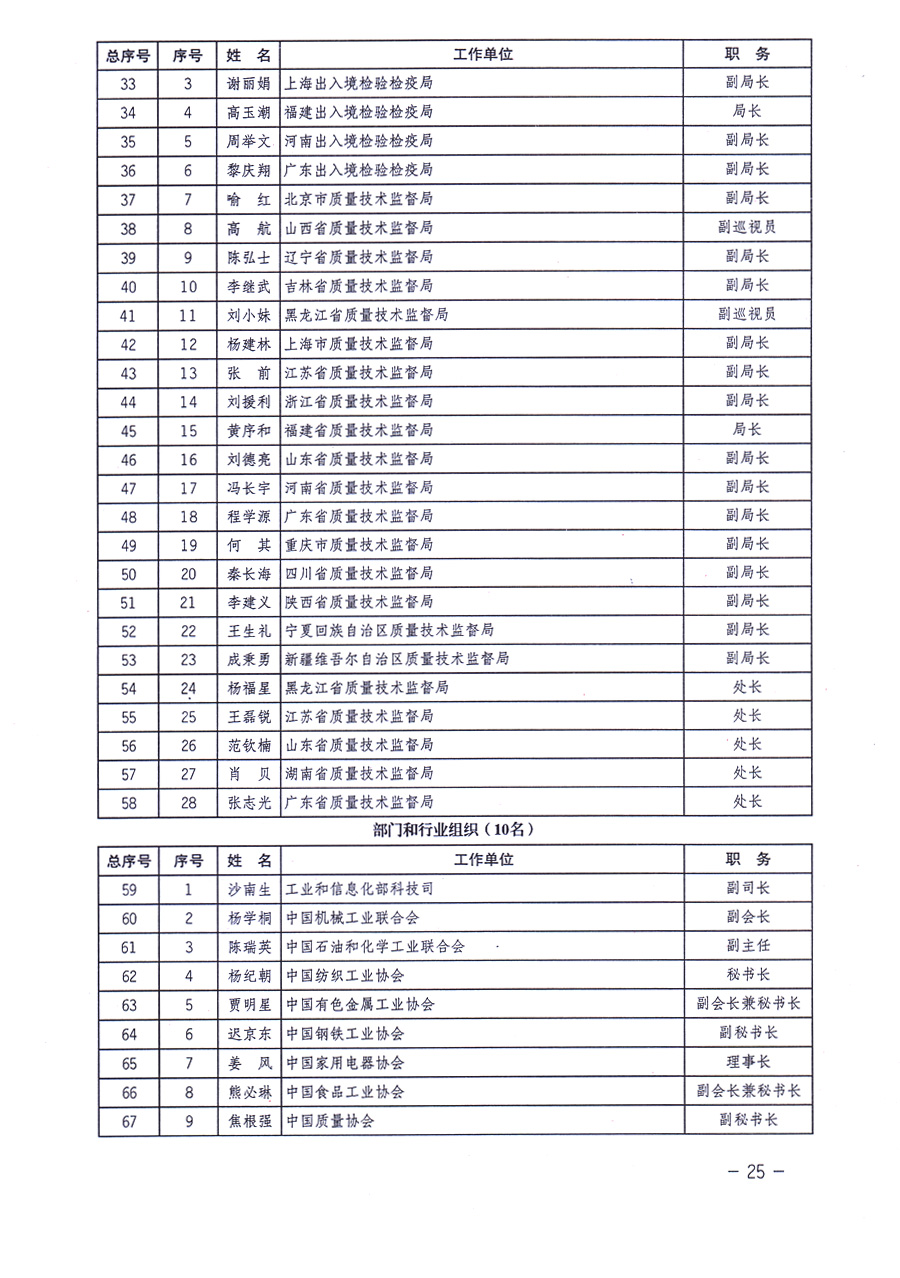 中國(guó)質(zhì)量檢驗(yàn)協(xié)會(huì)關(guān)于印發(fā)《中國(guó)質(zhì)量檢驗(yàn)協(xié)會(huì)企業(yè)團(tuán)體會(huì)員單位服務(wù)指南》的通知 