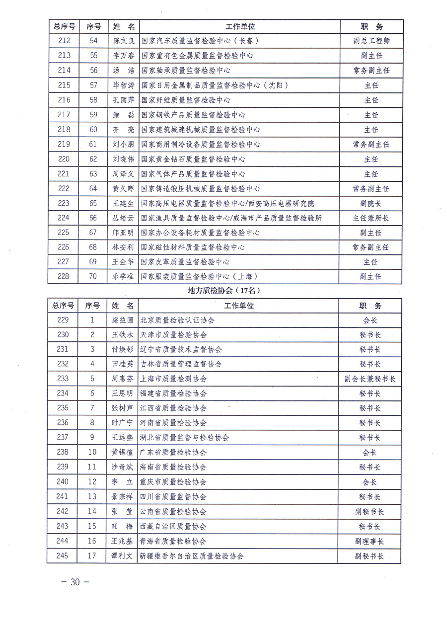 中國(guó)質(zhì)量檢驗(yàn)協(xié)會(huì)關(guān)于印發(fā)《中國(guó)質(zhì)量檢驗(yàn)協(xié)會(huì)企業(yè)團(tuán)體會(huì)員單位服務(wù)指南》的通知 