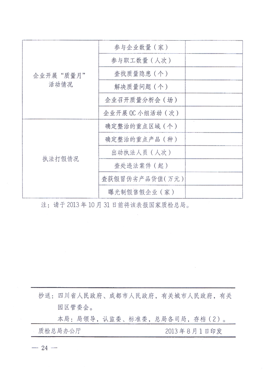 國家質量監(jiān)督檢驗檢疫總局、中共中央宣傳部等單位《關于開展2013年全國“質量月”活動的通知》