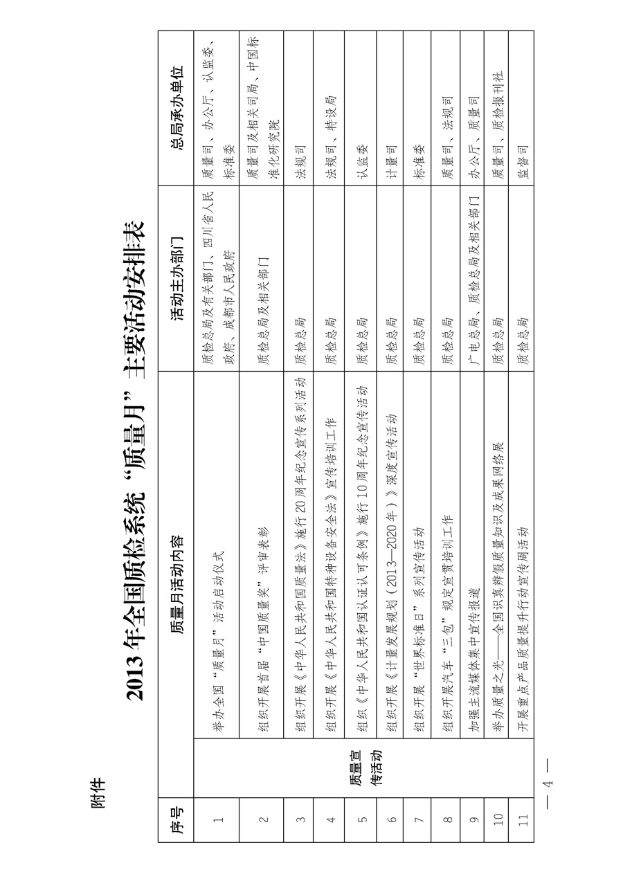 國家質(zhì)量監(jiān)督檢驗(yàn)檢疫總局《質(zhì)檢總局辦公廳關(guān)于深入開展2013年全國“質(zhì)量月”活動的通知》