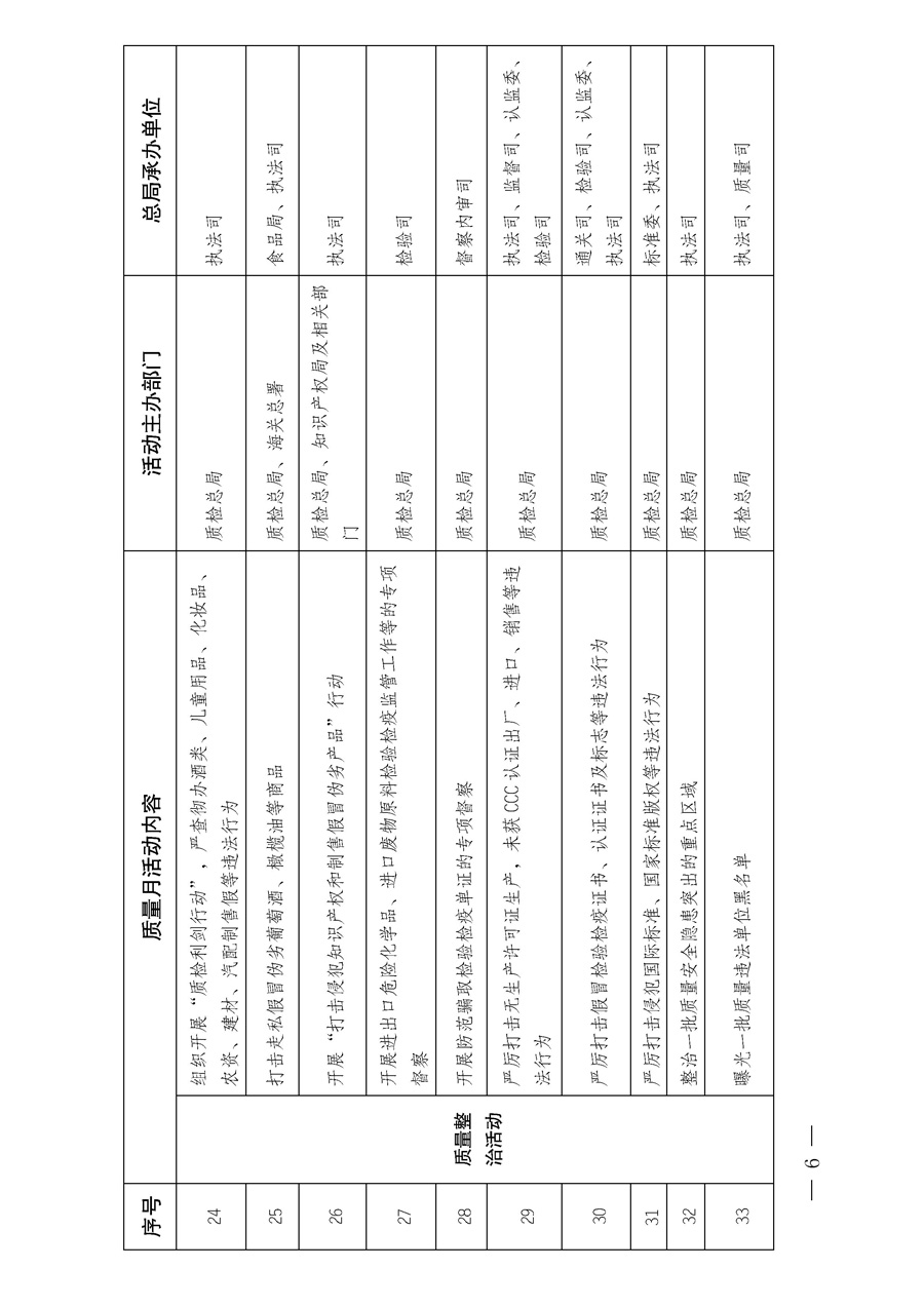 國家質(zhì)量監(jiān)督檢驗(yàn)檢疫總局《質(zhì)檢總局辦公廳關(guān)于深入開展2013年全國“質(zhì)量月”活動的通知》