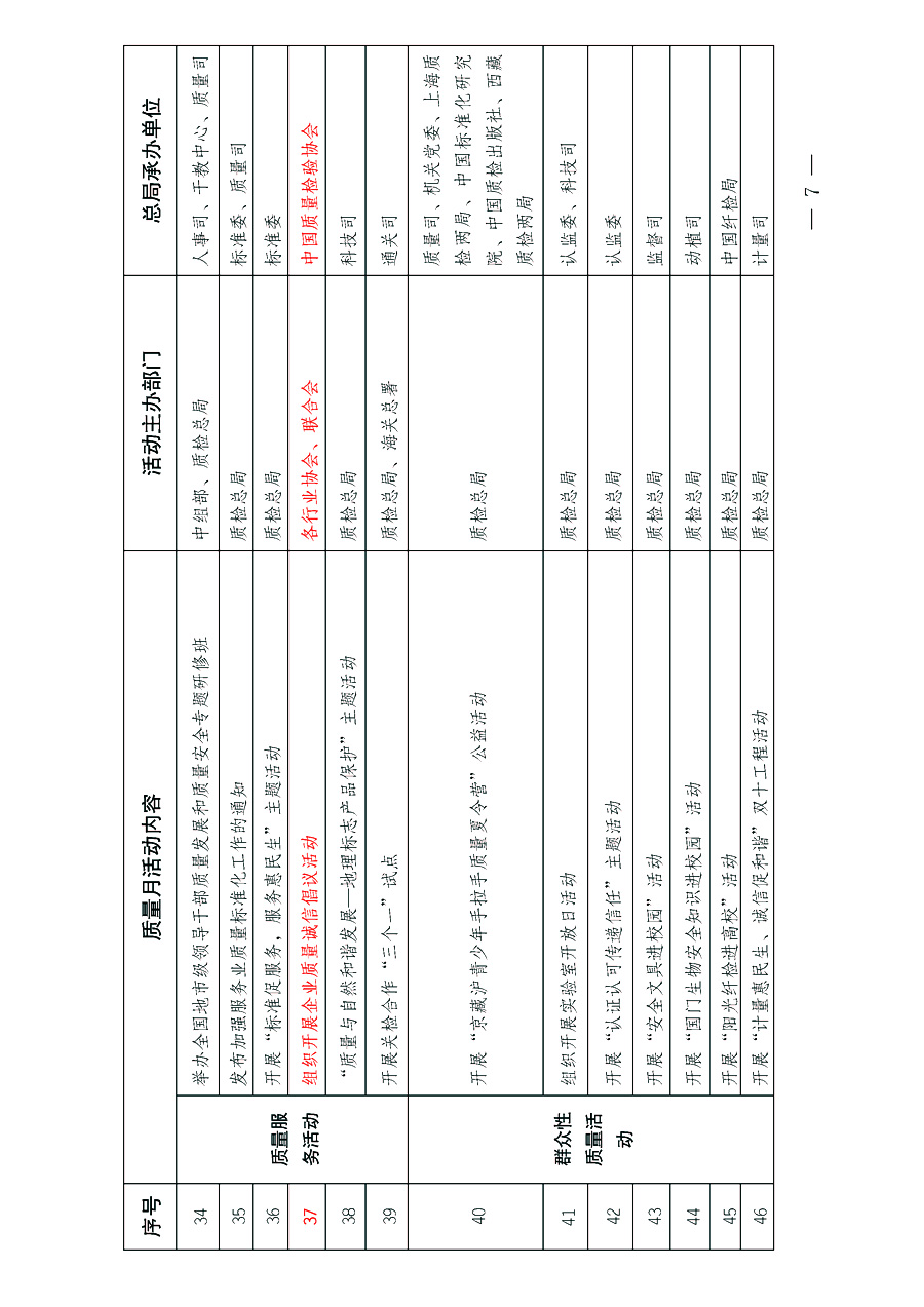 國家質(zhì)量監(jiān)督檢驗(yàn)檢疫總局《質(zhì)檢總局辦公廳關(guān)于深入開展2013年全國“質(zhì)量月”活動的通知》