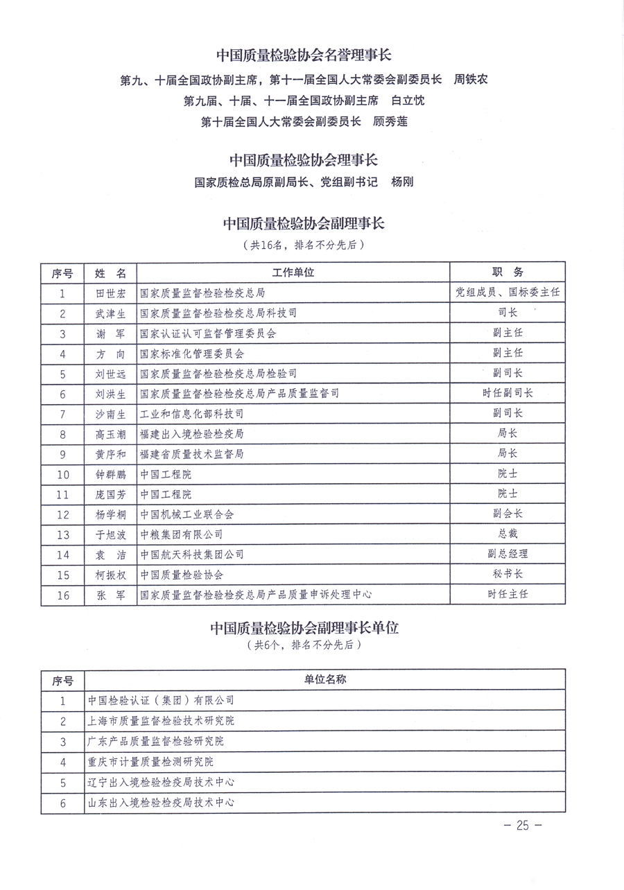 關(guān)于修正印發(fā)《中國(guó)質(zhì)量檢驗(yàn)協(xié)會(huì)企業(yè)團(tuán)體會(huì)員單位服務(wù)指南》的通知