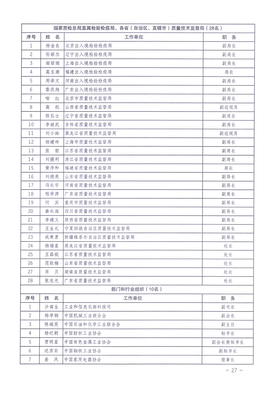 關(guān)于修正印發(fā)《中國(guó)質(zhì)量檢驗(yàn)協(xié)會(huì)企業(yè)團(tuán)體會(huì)員單位服務(wù)指南》的通知