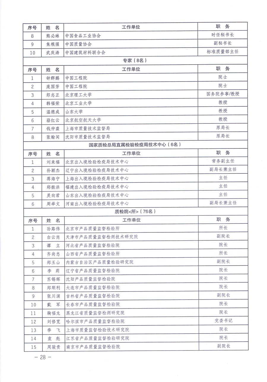 關(guān)于修正印發(fā)《中國(guó)質(zhì)量檢驗(yàn)協(xié)會(huì)企業(yè)團(tuán)體會(huì)員單位服務(wù)指南》的通知