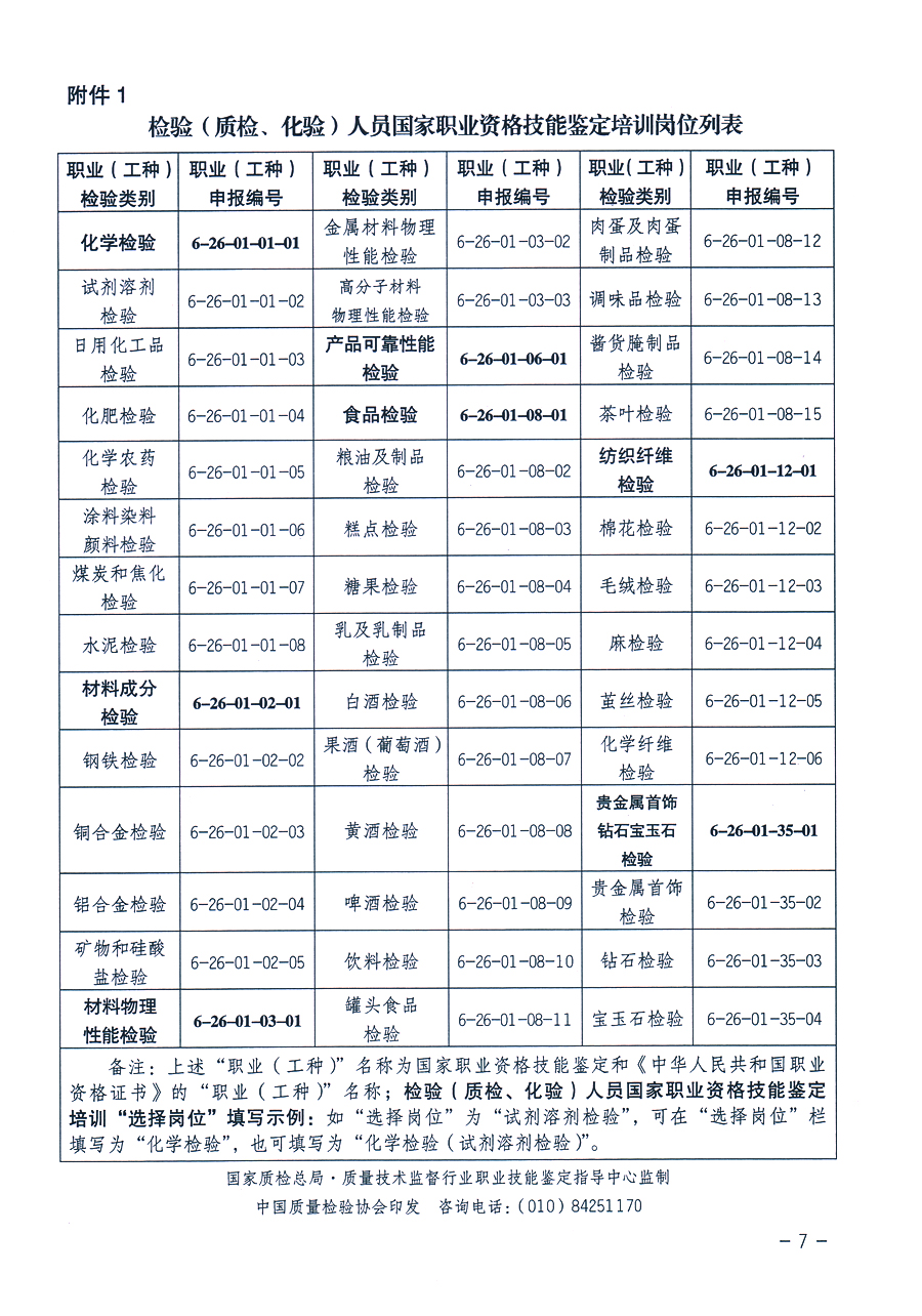 中國質(zhì)量檢驗(yàn)協(xié)會《關(guān)于繼續(xù)開展質(zhì)量檢驗(yàn)人員國家職業(yè)資格技能鑒定培訓(xùn)工作的通知》