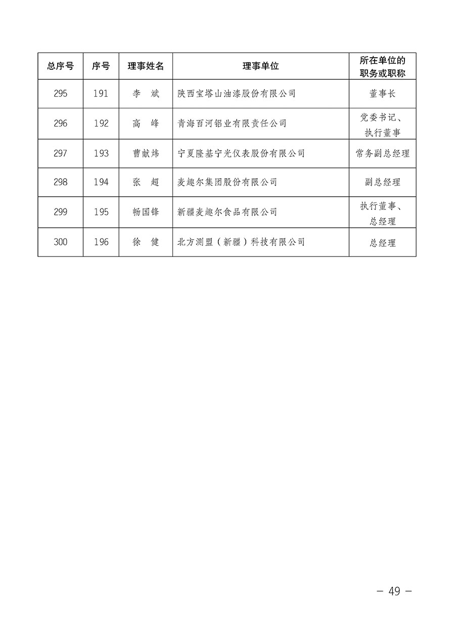 中國(guó)質(zhì)量檢驗(yàn)協(xié)會(huì)關(guān)于第四屆第一次會(huì)員代表大會(huì)和第四屆第一次理事會(huì)相關(guān)表決結(jié)果的公告(中檢辦發(fā)〔2020〕1號(hào))