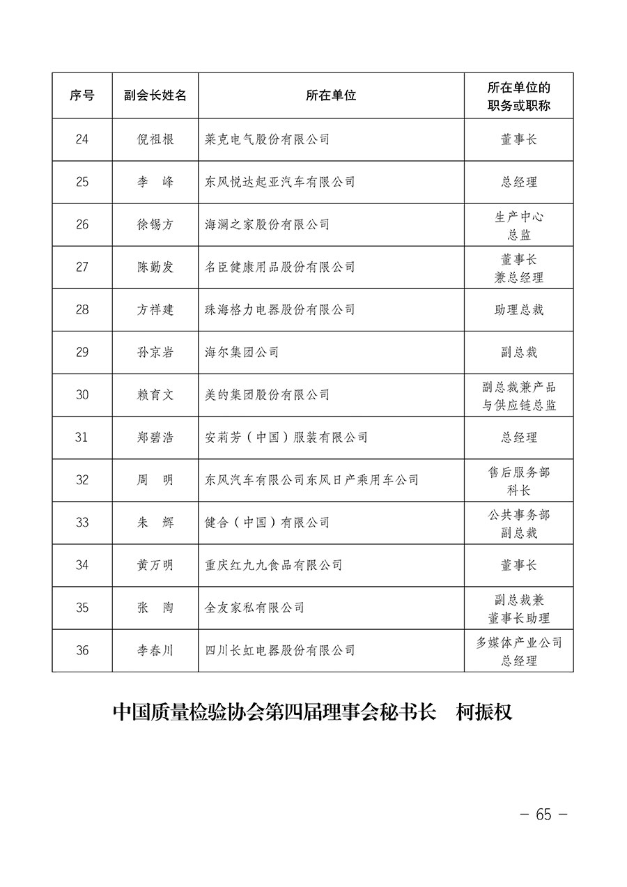 中國(guó)質(zhì)量檢驗(yàn)協(xié)會(huì)關(guān)于第四屆第一次會(huì)員代表大會(huì)和第四屆第一次理事會(huì)相關(guān)表決結(jié)果的公告(中檢辦發(fā)〔2020〕1號(hào))