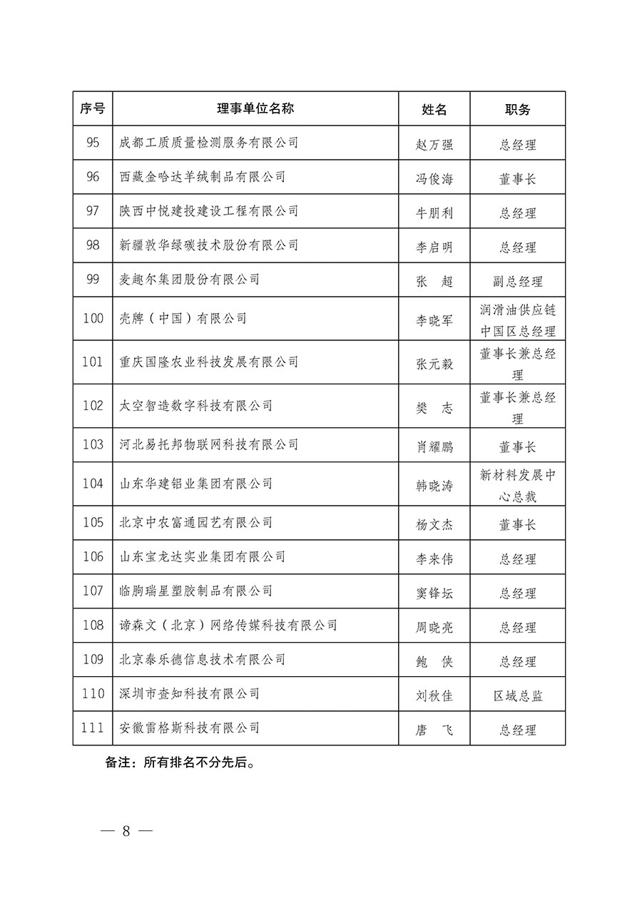 中國(guó)質(zhì)量檢驗(yàn)協(xié)會(huì)關(guān)于碳中和綠色發(fā)展專業(yè)委員會(huì)成立大會(huì)暨第一次會(huì)員代表大會(huì)和第一屆理事會(huì)相關(guān)表決結(jié)果的公告(中檢辦發(fā)〔2021〕289號(hào))