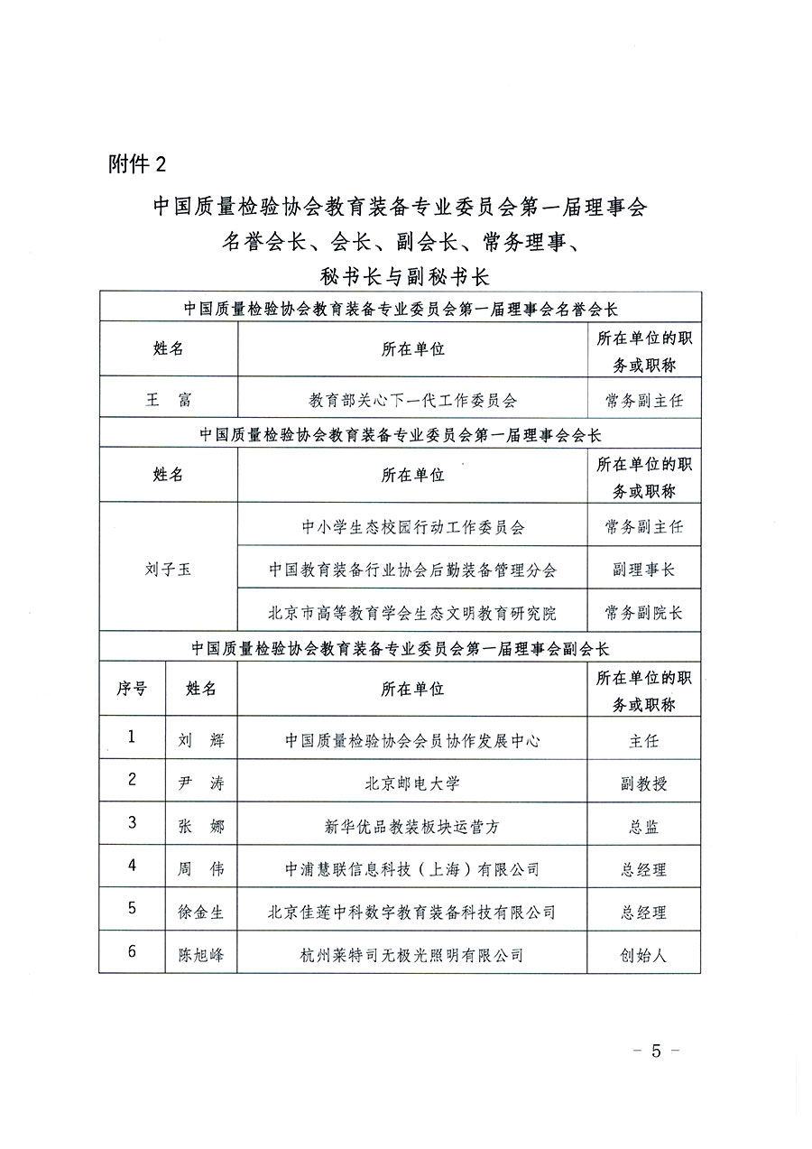 中國質(zhì)量檢驗(yàn)協(xié)會(huì)關(guān)于教育裝備專業(yè)委員會(huì)成立大會(huì)暨第一次會(huì)員代表大會(huì)和第一屆理事會(huì)相關(guān)表決結(jié)果的公告(中檢辦發(fā)〔2022〕133號)