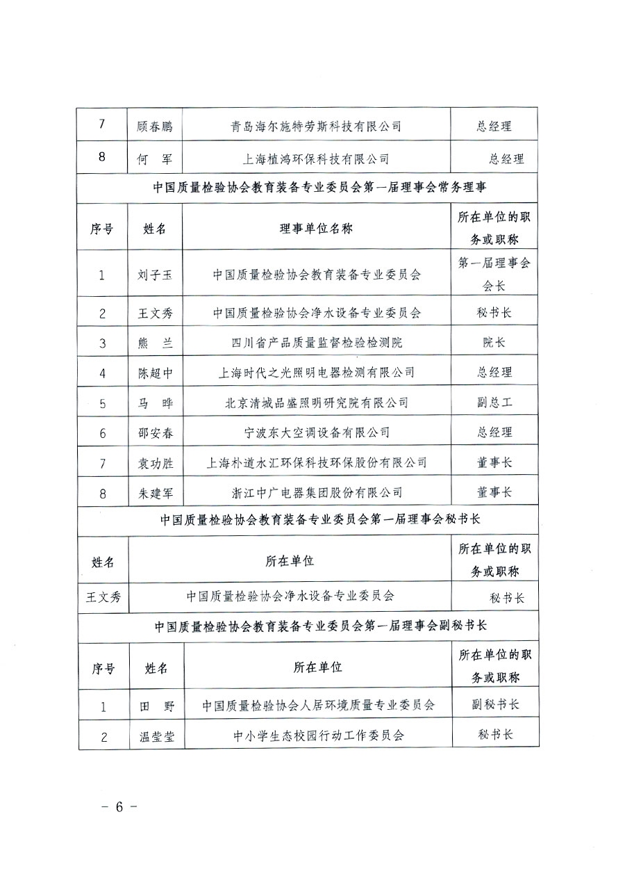 中國質(zhì)量檢驗(yàn)協(xié)會(huì)關(guān)于教育裝備專業(yè)委員會(huì)成立大會(huì)暨第一次會(huì)員代表大會(huì)和第一屆理事會(huì)相關(guān)表決結(jié)果的公告(中檢辦發(fā)〔2022〕133號)