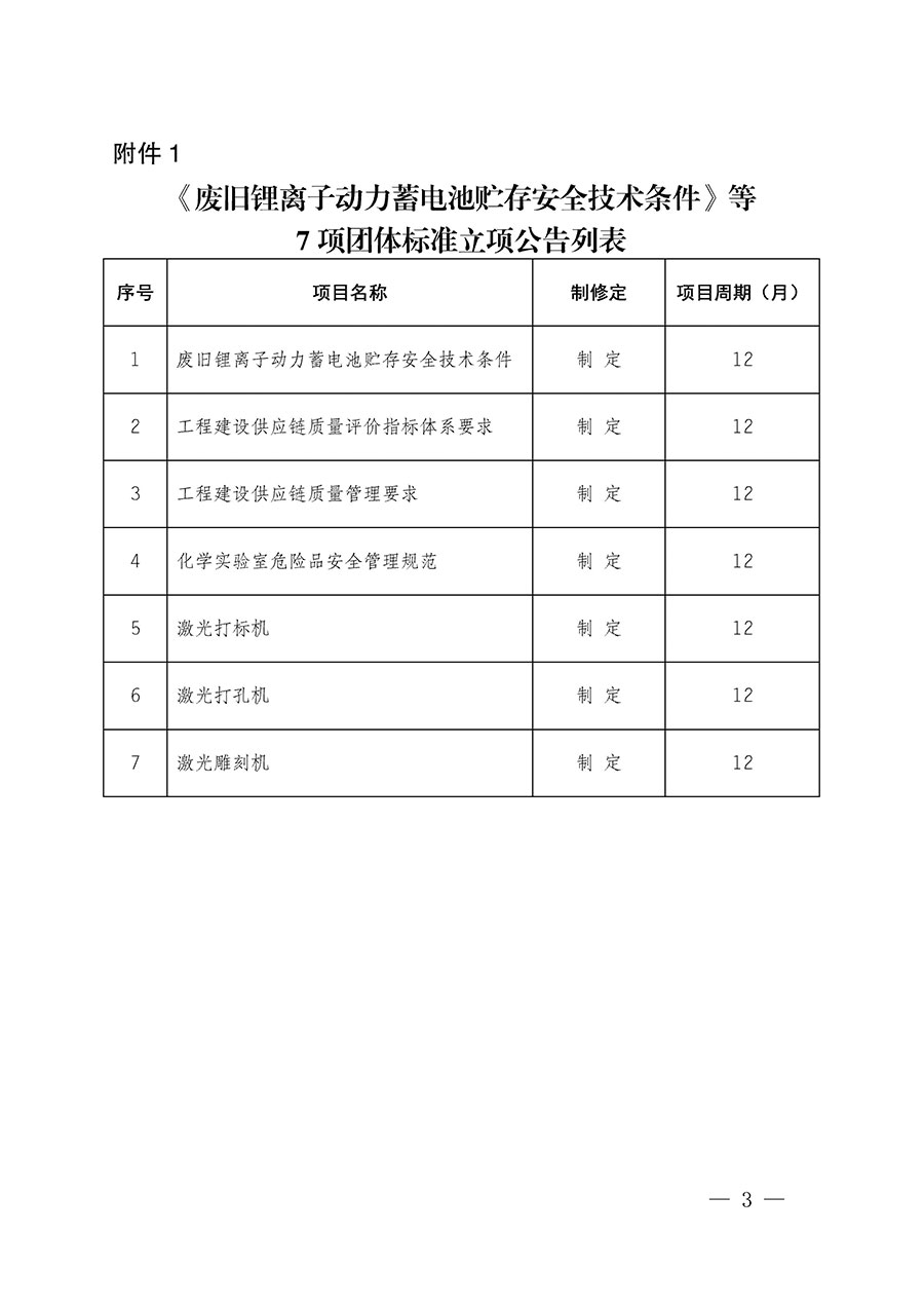 中國(guó)質(zhì)量檢驗(yàn)協(xié)會(huì)關(guān)于批準(zhǔn)《廢舊鋰離子動(dòng)力蓄電池貯存安全技術(shù)條件》等7項(xiàng)團(tuán)體標(biāo)準(zhǔn)立項(xiàng)的通知(中檢辦發(fā)〔2022〕144號(hào))