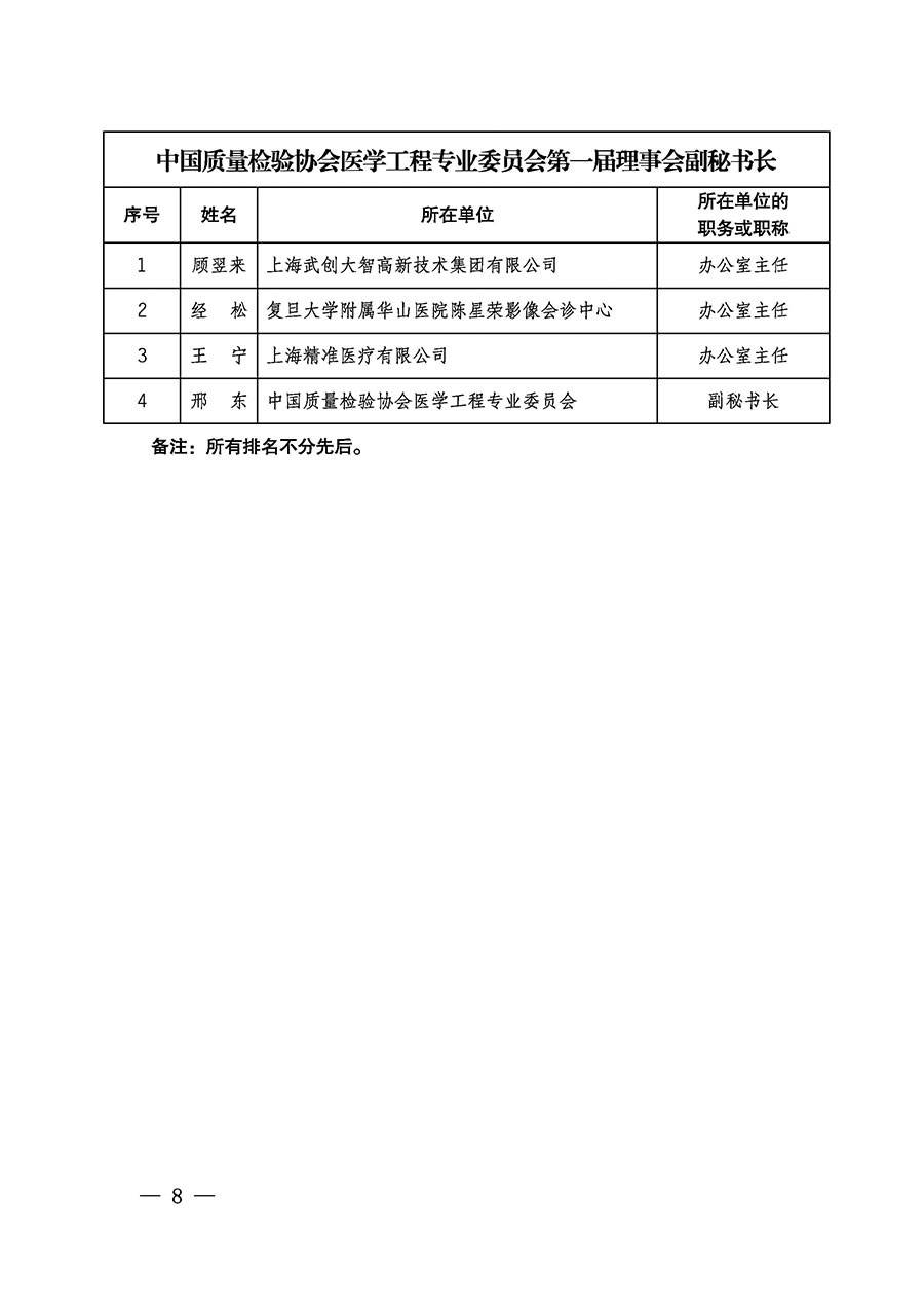 中國質(zhì)量檢驗(yàn)協(xié)會(huì)關(guān)于醫(yī)學(xué)工程專業(yè)委員會(huì)成立大會(huì)暨第一次會(huì)員代表大會(huì)和第一屆理事會(huì)相關(guān)表決結(jié)果的公告(中檢辦發(fā)〔2022〕29號(hào))