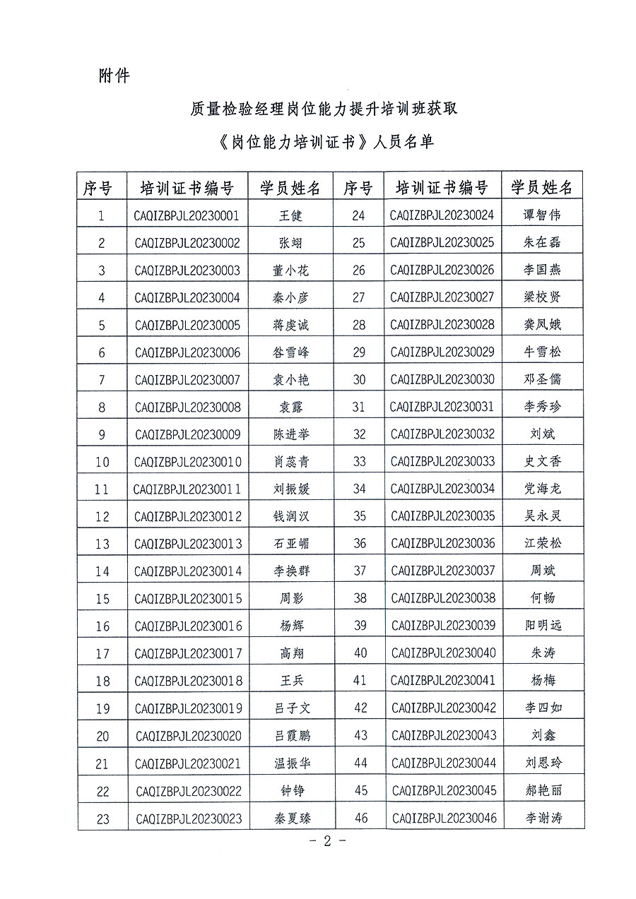 中國質(zhì)量檢驗協(xié)會關(guān)于公布質(zhì)量檢驗經(jīng)理崗位能力提升培訓班獲取培訓證書人員名單的公告(2023年第18號)