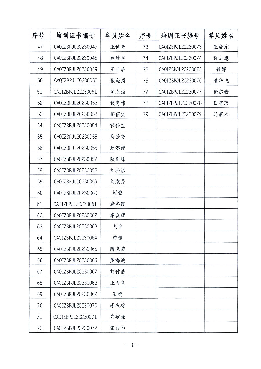 中國質(zhì)量檢驗協(xié)會關(guān)于公布質(zhì)量檢驗經(jīng)理崗位能力提升培訓班獲取培訓證書人員名單的公告(2023年第18號)