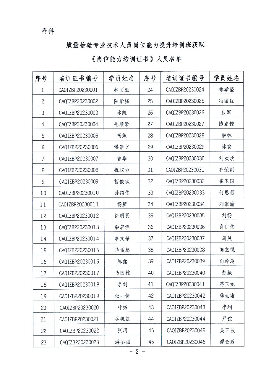 中國質(zhì)量檢驗協(xié)會關(guān)于公布質(zhì)量檢驗專業(yè)技術(shù)人員崗位能力提升培訓(xùn)班獲取培訓(xùn)證書人員名單的公告(2023年第19號)