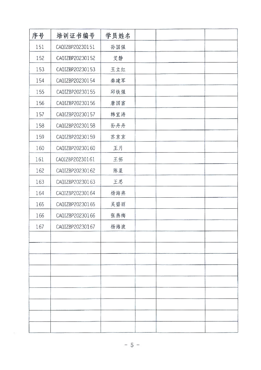 中國質(zhì)量檢驗協(xié)會關(guān)于公布質(zhì)量檢驗專業(yè)技術(shù)人員崗位能力提升培訓(xùn)班獲取培訓(xùn)證書人員名單的公告(2023年第19號)