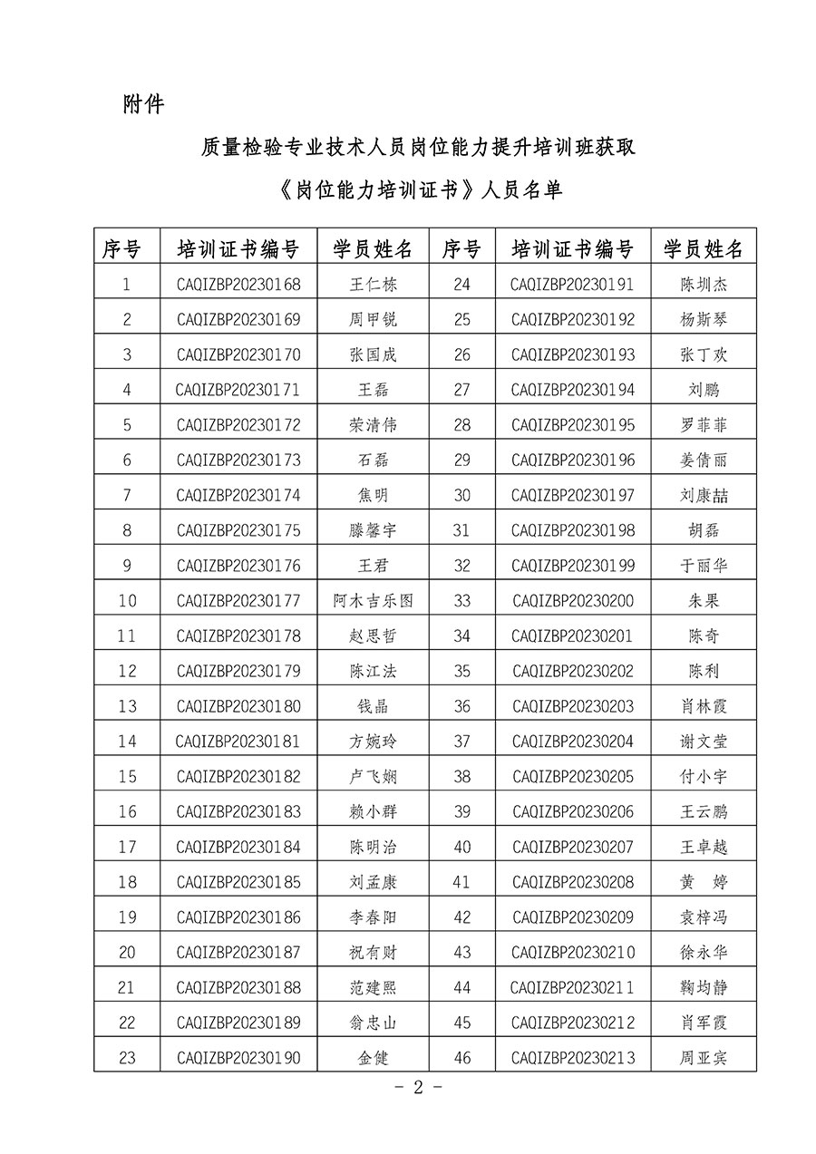 中國質(zhì)量檢驗協(xié)會關(guān)于公布質(zhì)量檢驗專業(yè)技術(shù)人員崗位能力提升培訓(xùn)班獲取培訓(xùn)證書人員名單的公告(2024年第6號)