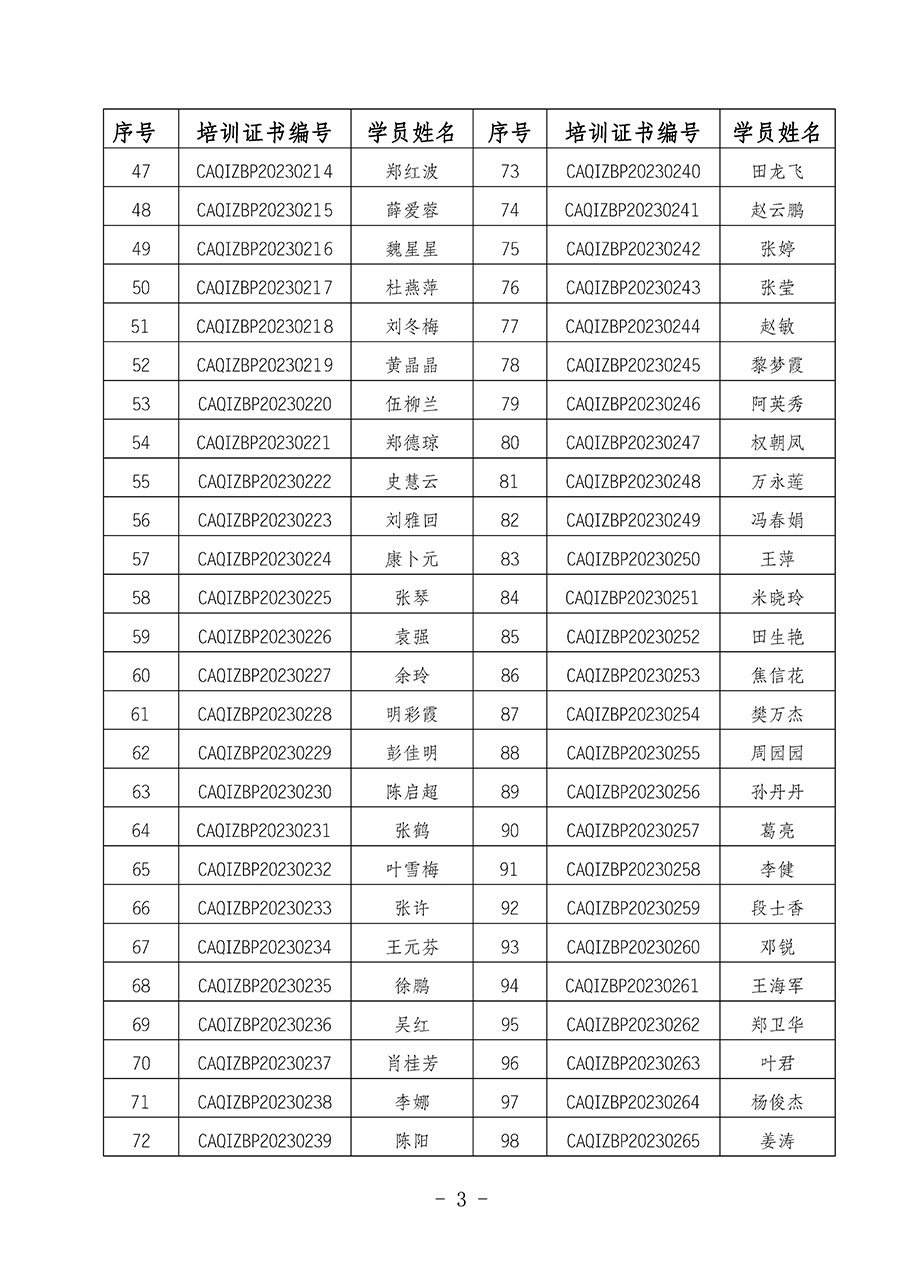 中國質(zhì)量檢驗協(xié)會關(guān)于公布質(zhì)量檢驗專業(yè)技術(shù)人員崗位能力提升培訓(xùn)班獲取培訓(xùn)證書人員名單的公告(2024年第6號)