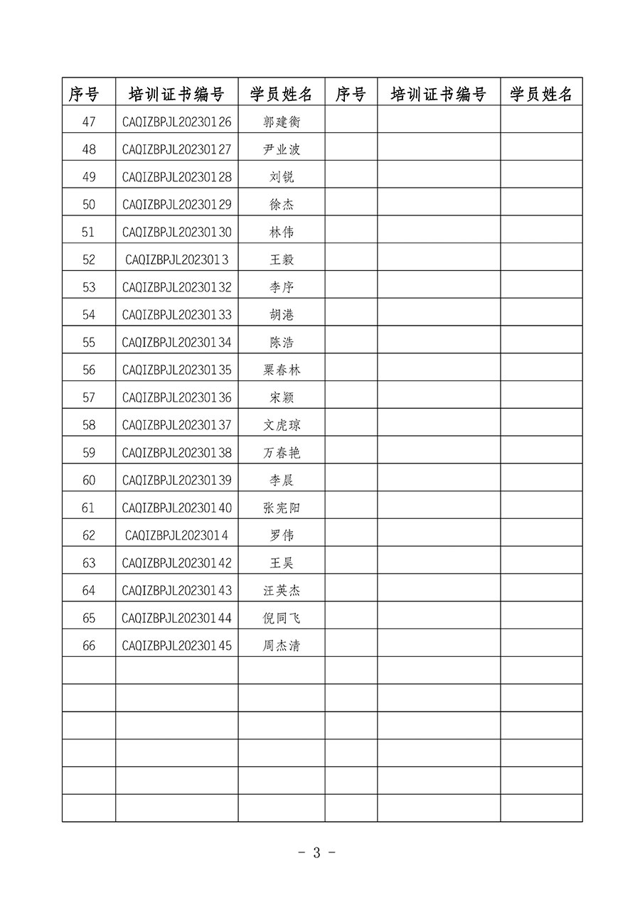 中國質量檢驗協(xié)會關于公布質量檢驗經(jīng)理崗位能力提升培訓班獲取培訓證書人員名單的公告(2024年第7號)