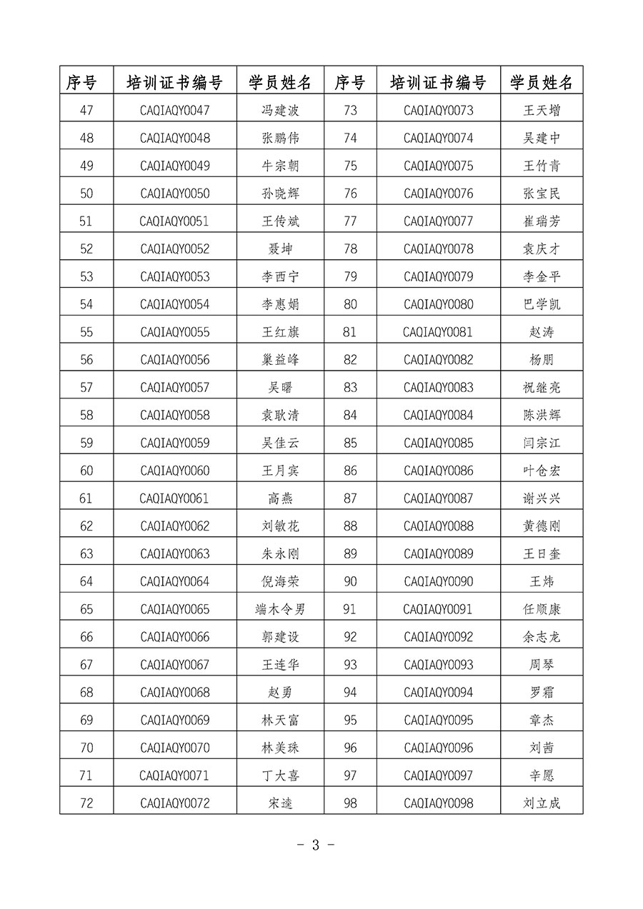 中國質(zhì)量檢驗(yàn)協(xié)會(huì)關(guān)于公布質(zhì)量安全員崗位能力提升培訓(xùn)班獲取培訓(xùn)證書人員名單的公告(2024年第8號(hào))