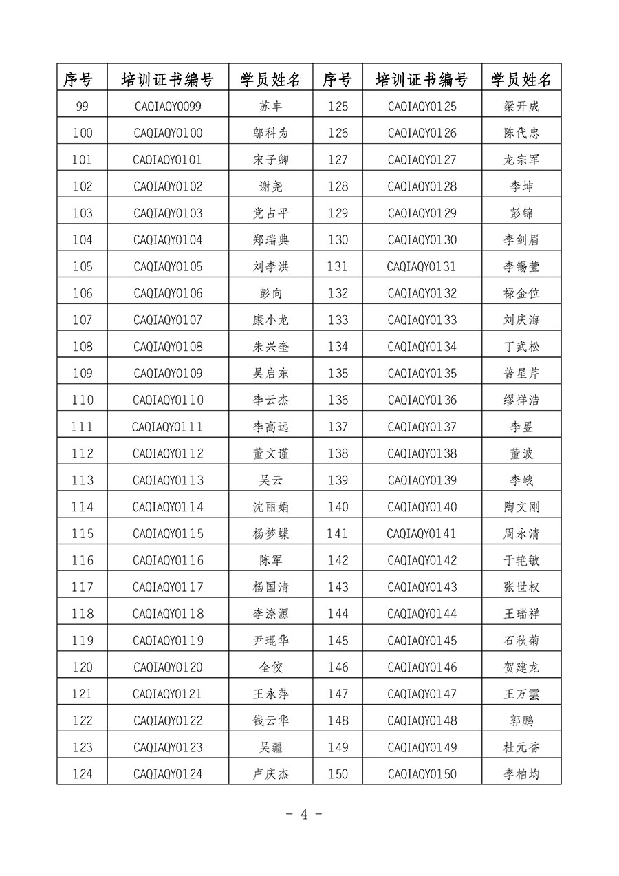 中國質(zhì)量檢驗(yàn)協(xié)會(huì)關(guān)于公布質(zhì)量安全員崗位能力提升培訓(xùn)班獲取培訓(xùn)證書人員名單的公告(2024年第8號(hào))