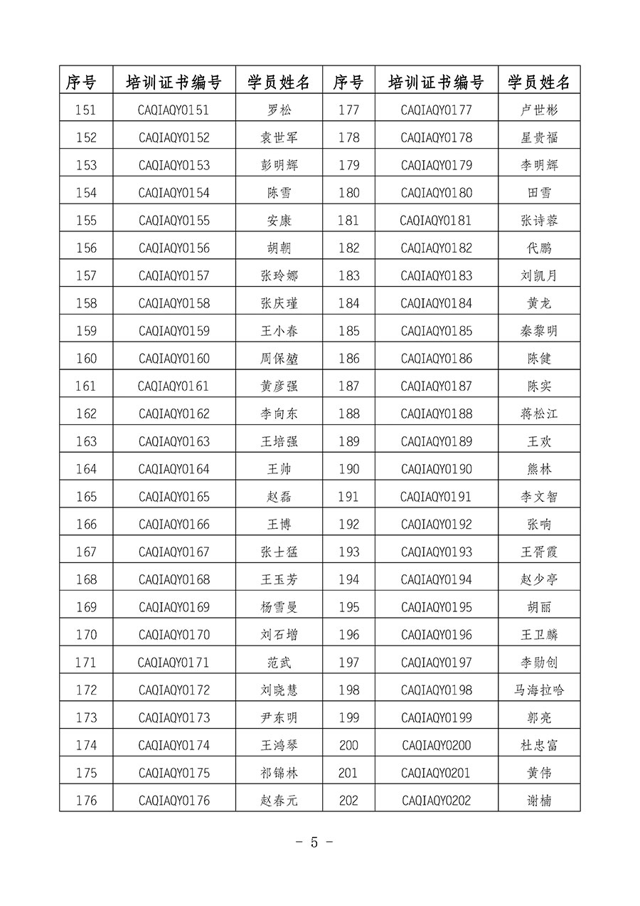 中國質(zhì)量檢驗(yàn)協(xié)會(huì)關(guān)于公布質(zhì)量安全員崗位能力提升培訓(xùn)班獲取培訓(xùn)證書人員名單的公告(2024年第8號(hào))