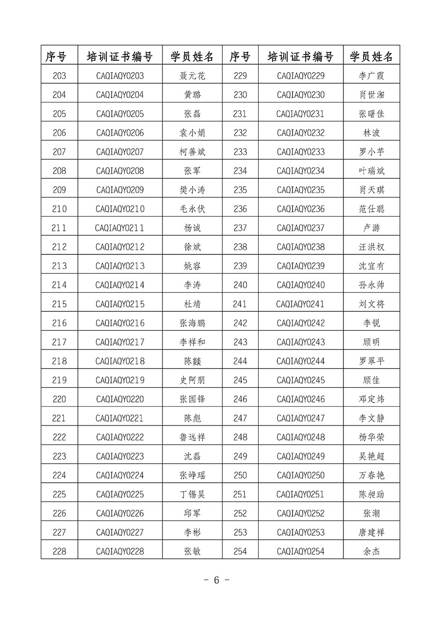 中國質(zhì)量檢驗(yàn)協(xié)會(huì)關(guān)于公布質(zhì)量安全員崗位能力提升培訓(xùn)班獲取培訓(xùn)證書人員名單的公告(2024年第8號(hào))