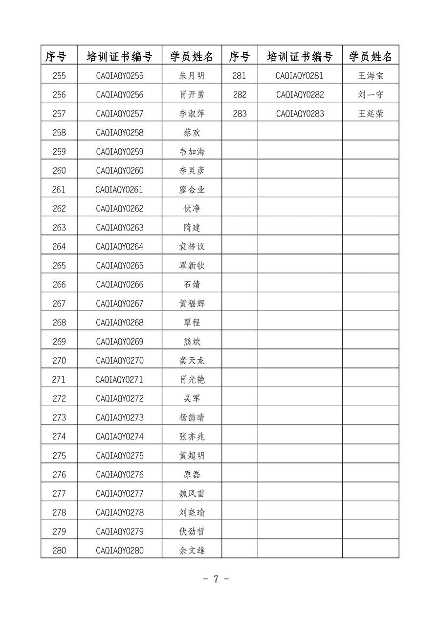 中國質(zhì)量檢驗(yàn)協(xié)會(huì)關(guān)于公布質(zhì)量安全員崗位能力提升培訓(xùn)班獲取培訓(xùn)證書人員名單的公告(2024年第8號(hào))