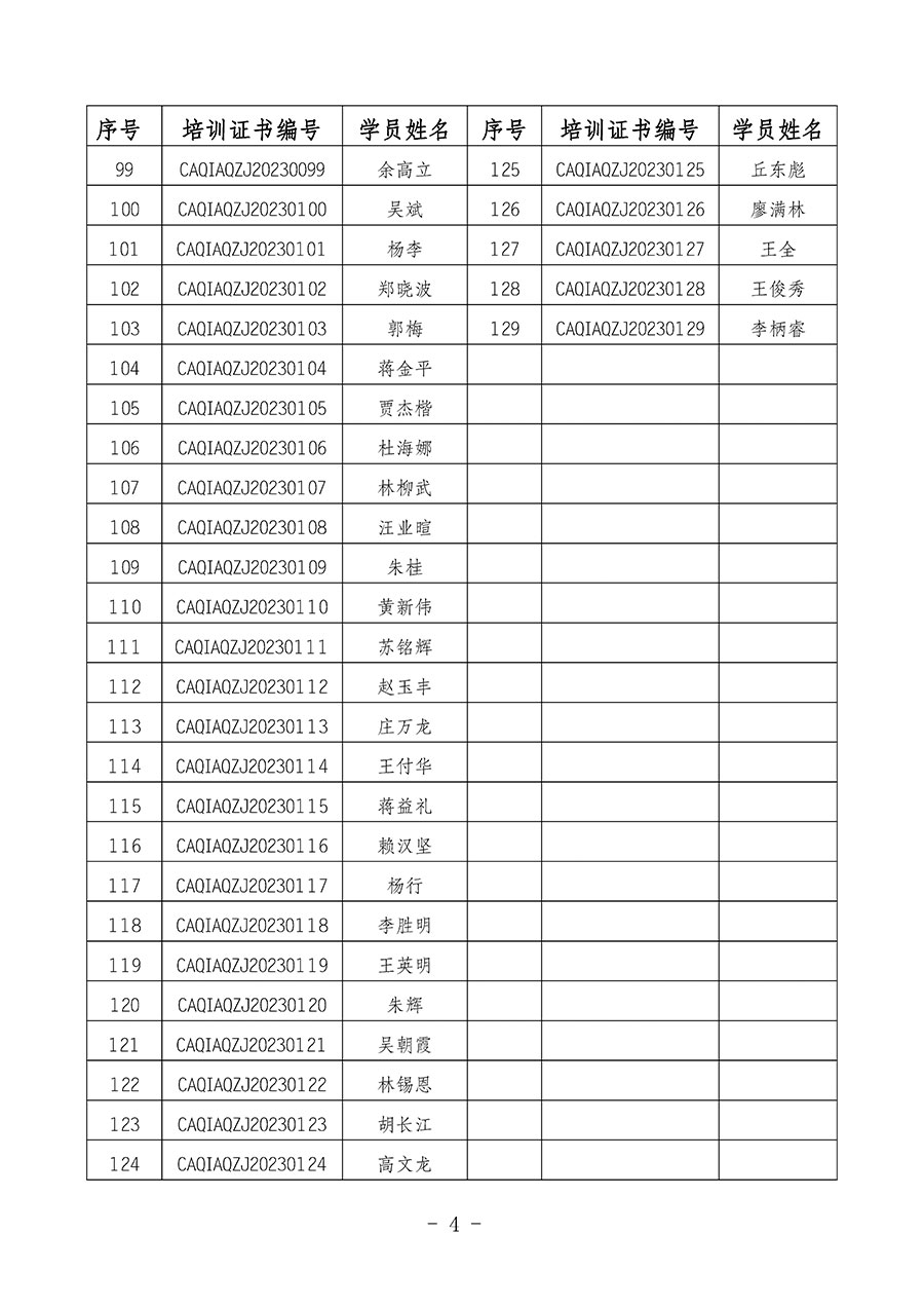 中國質(zhì)量檢驗協(xié)會關(guān)于公布質(zhì)量安全總監(jiān)崗位能力提升培訓(xùn)班獲取培訓(xùn)證書人員名單的公告(2024年第9號)