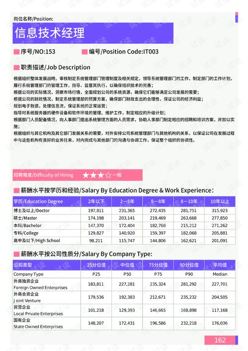 2021年薪酬报告系列之张家口地区信息技术部门岗位薪酬水平报告.pdf.pdf 互联网文档类资源 csdn下载