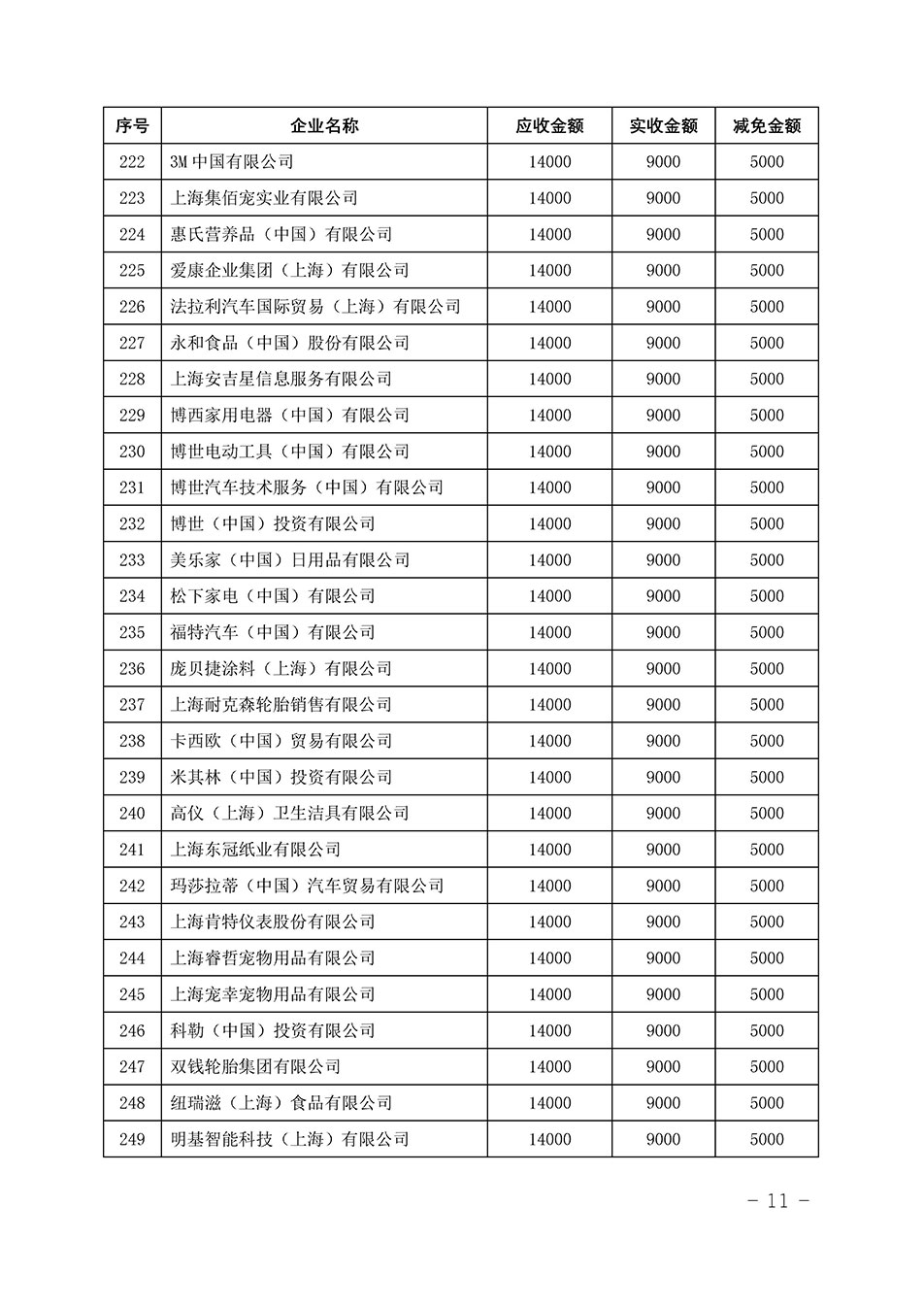 中國(guó)質(zhì)量檢驗(yàn)協(xié)會(huì)關(guān)于發(fā)布《2023年“3.15”活動(dòng)減免部分企業(yè)服務(wù)費(fèi)用明細(xì)列表》的公告