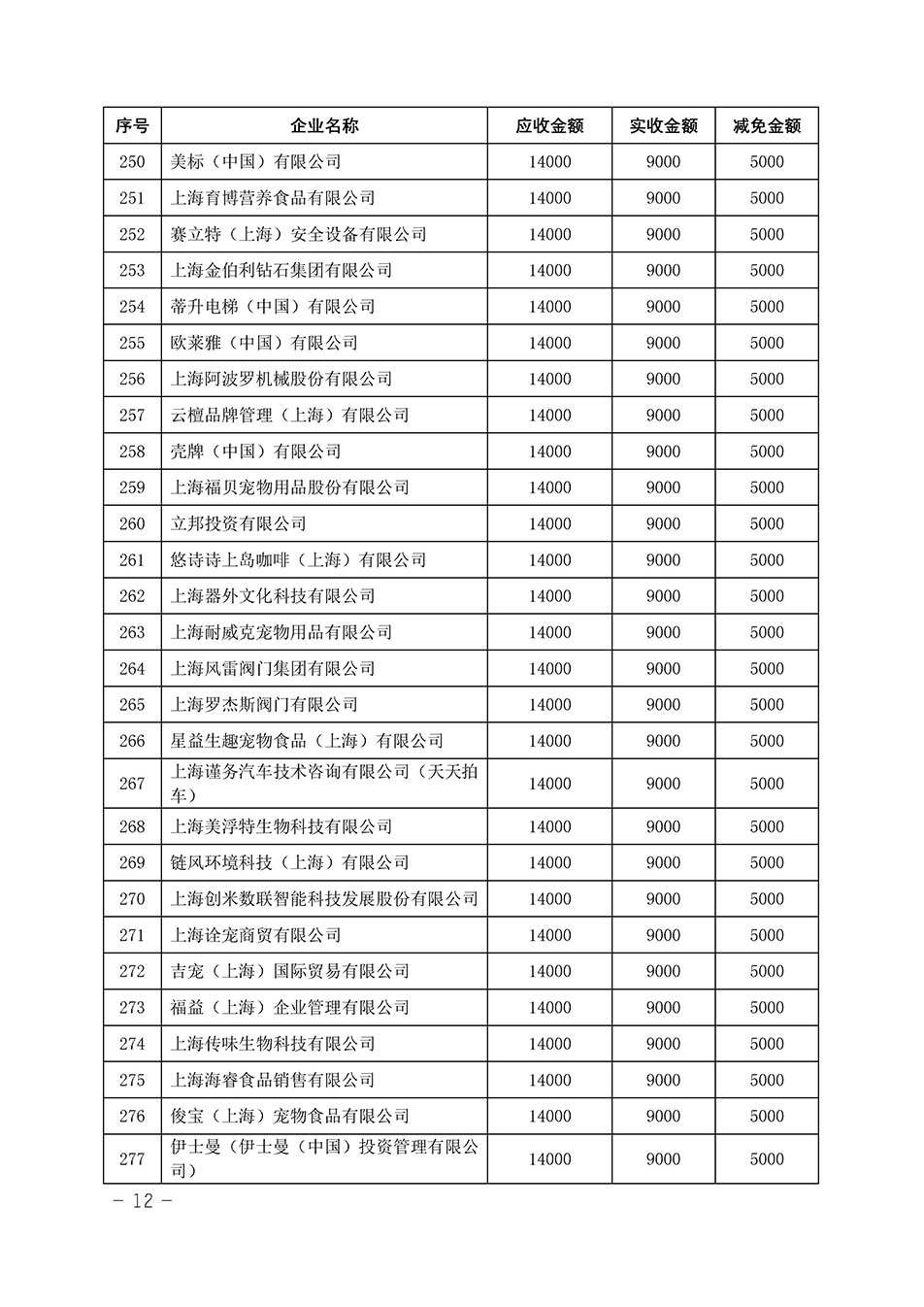 中國(guó)質(zhì)量檢驗(yàn)協(xié)會(huì)關(guān)于發(fā)布《2023年“3.15”活動(dòng)減免部分企業(yè)服務(wù)費(fèi)用明細(xì)列表》的公告