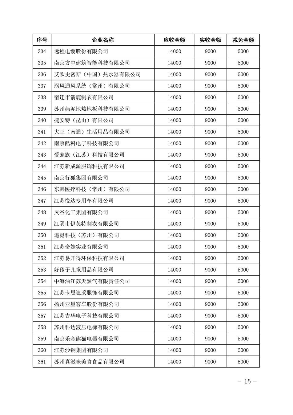 中國(guó)質(zhì)量檢驗(yàn)協(xié)會(huì)關(guān)于發(fā)布《2023年“3.15”活動(dòng)減免部分企業(yè)服務(wù)費(fèi)用明細(xì)列表》的公告