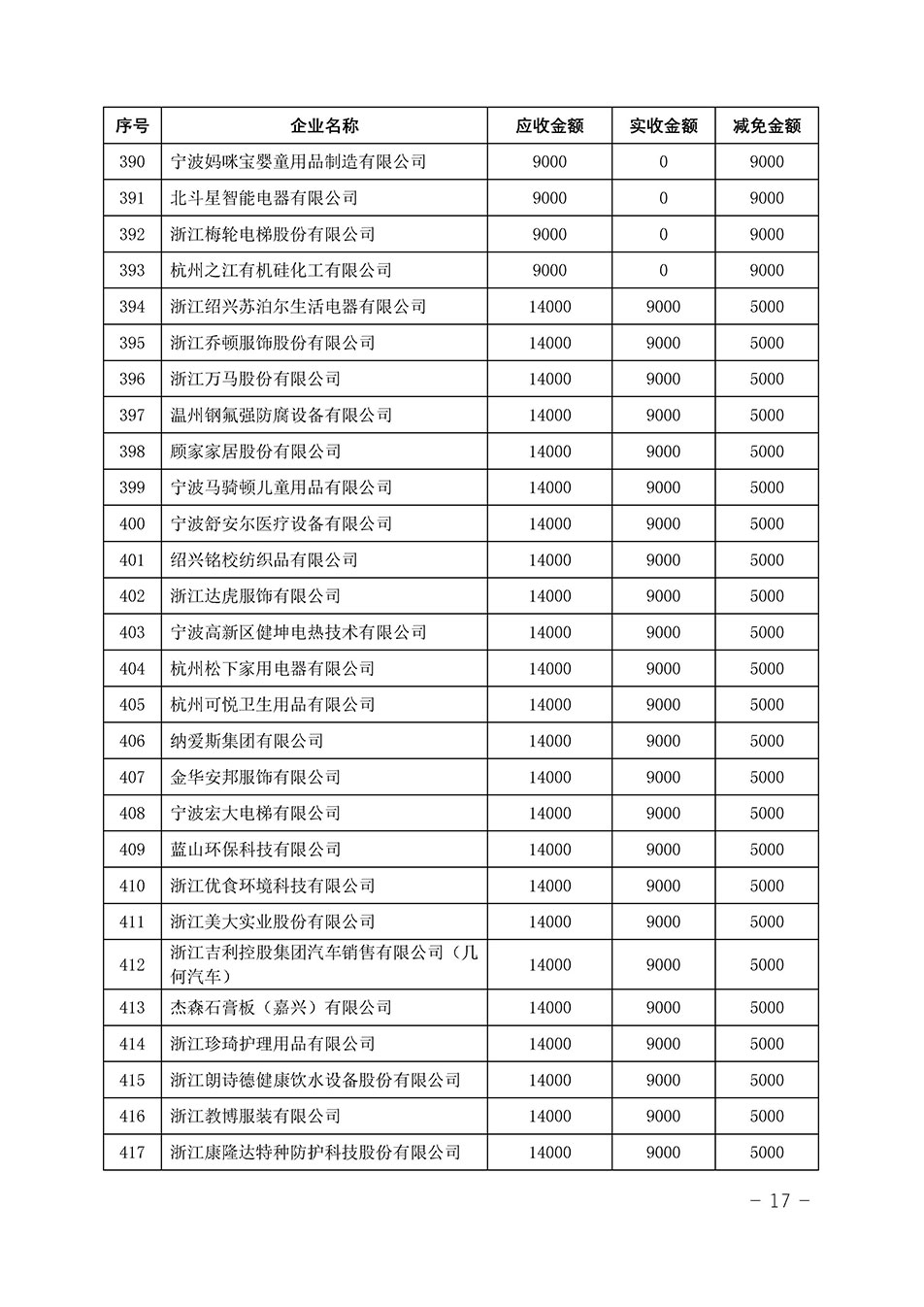 中國(guó)質(zhì)量檢驗(yàn)協(xié)會(huì)關(guān)于發(fā)布《2023年“3.15”活動(dòng)減免部分企業(yè)服務(wù)費(fèi)用明細(xì)列表》的公告