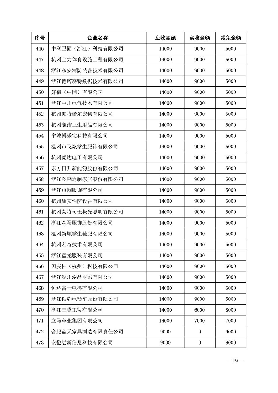 中國(guó)質(zhì)量檢驗(yàn)協(xié)會(huì)關(guān)于發(fā)布《2023年“3.15”活動(dòng)減免部分企業(yè)服務(wù)費(fèi)用明細(xì)列表》的公告