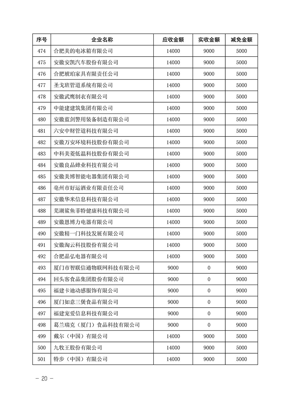 中國(guó)質(zhì)量檢驗(yàn)協(xié)會(huì)關(guān)于發(fā)布《2023年“3.15”活動(dòng)減免部分企業(yè)服務(wù)費(fèi)用明細(xì)列表》的公告