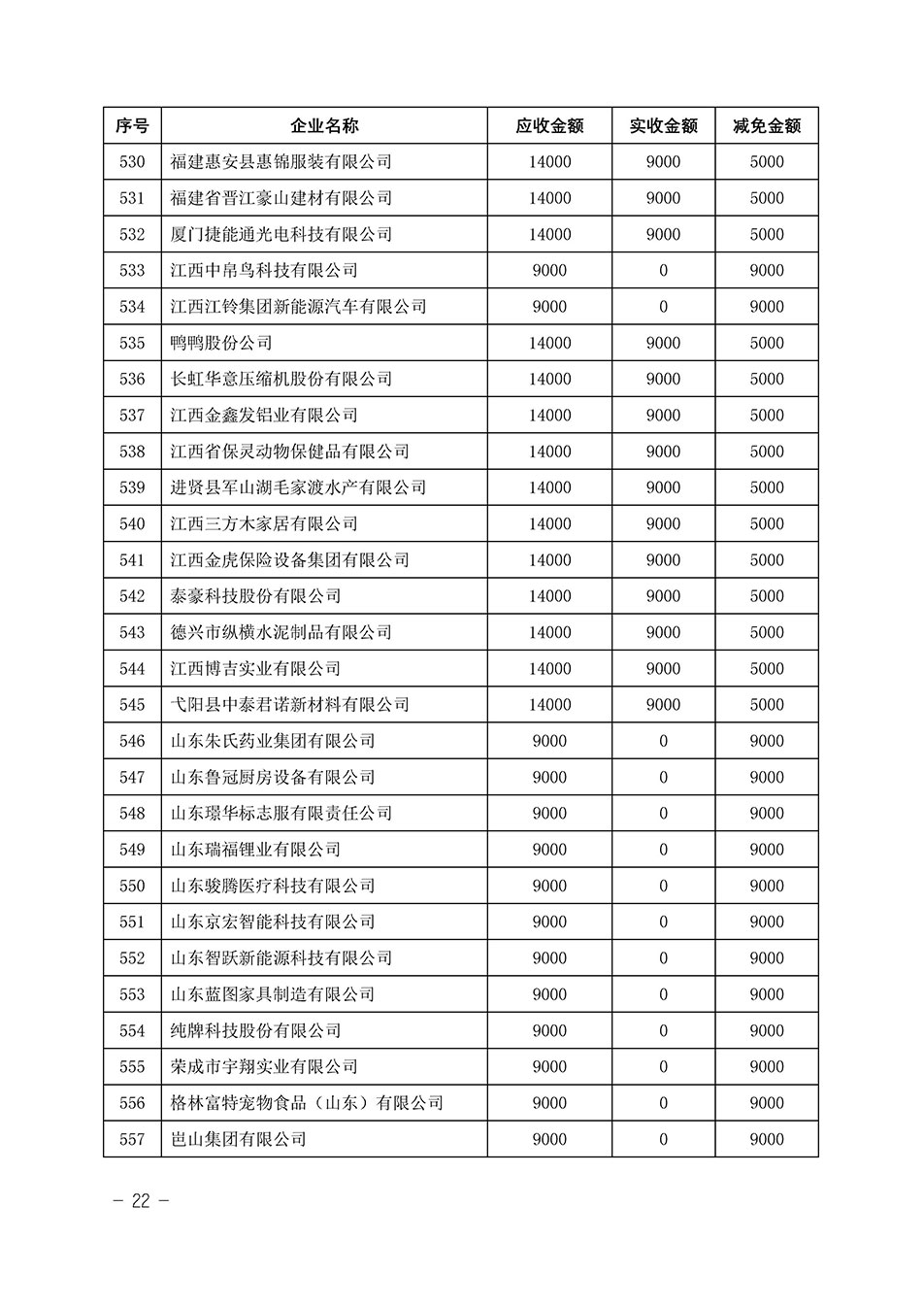 中國(guó)質(zhì)量檢驗(yàn)協(xié)會(huì)關(guān)于發(fā)布《2023年“3.15”活動(dòng)減免部分企業(yè)服務(wù)費(fèi)用明細(xì)列表》的公告