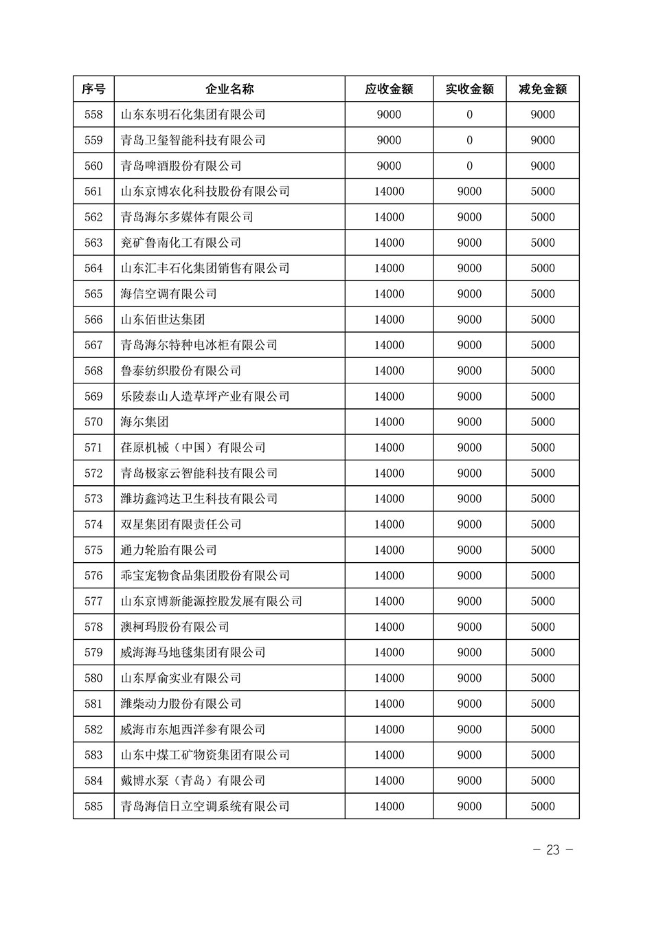 中國(guó)質(zhì)量檢驗(yàn)協(xié)會(huì)關(guān)于發(fā)布《2023年“3.15”活動(dòng)減免部分企業(yè)服務(wù)費(fèi)用明細(xì)列表》的公告