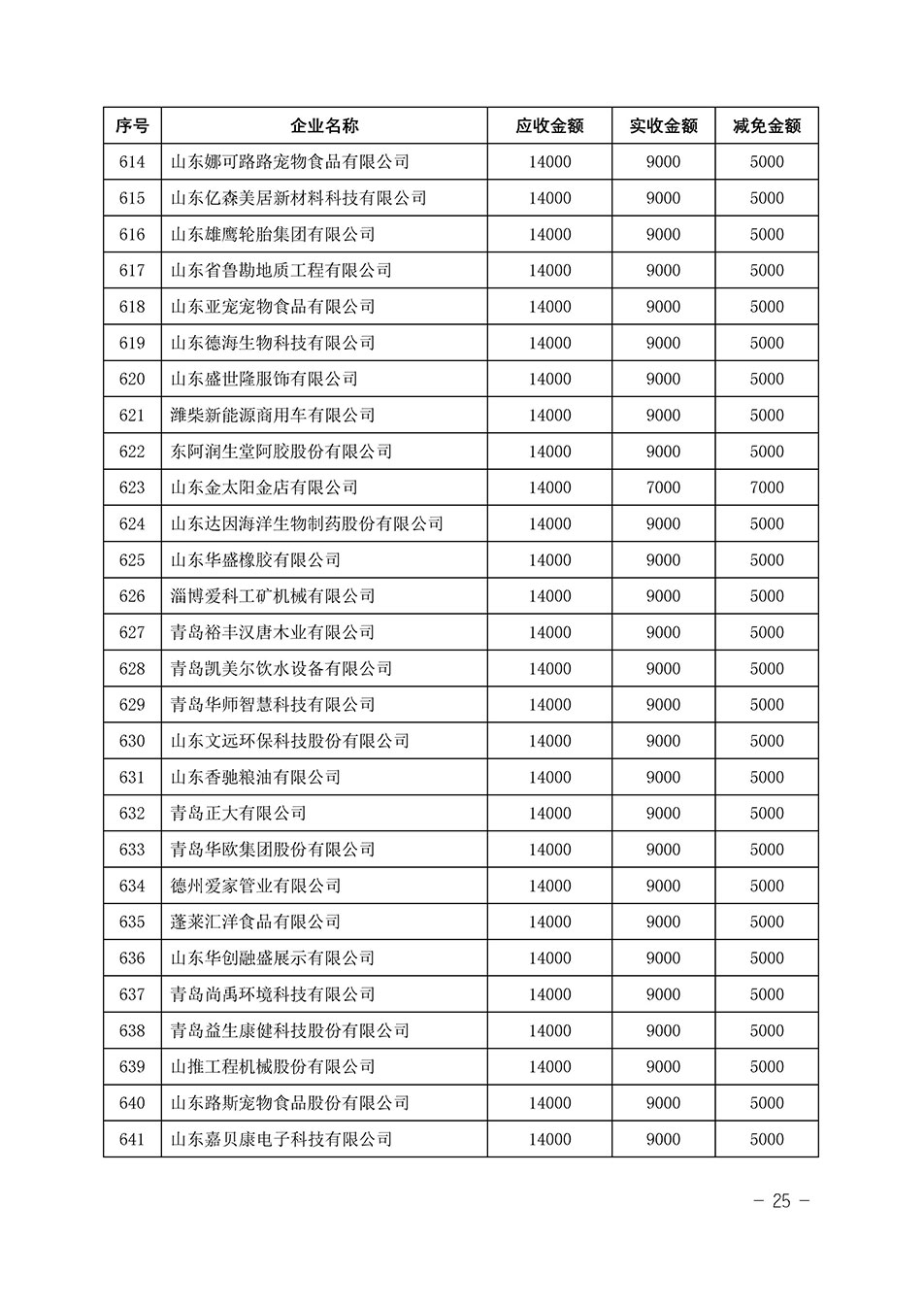 中國(guó)質(zhì)量檢驗(yàn)協(xié)會(huì)關(guān)于發(fā)布《2023年“3.15”活動(dòng)減免部分企業(yè)服務(wù)費(fèi)用明細(xì)列表》的公告